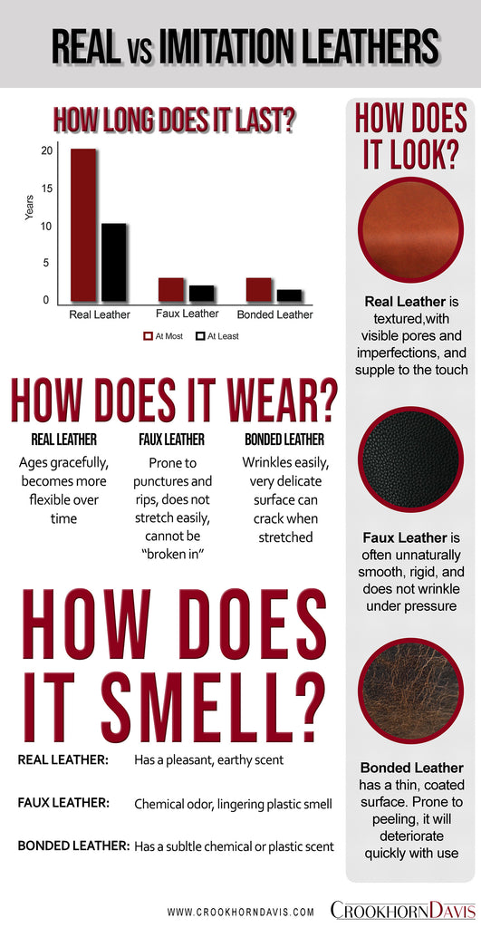 How to identify real leather from fake leather / faux leather